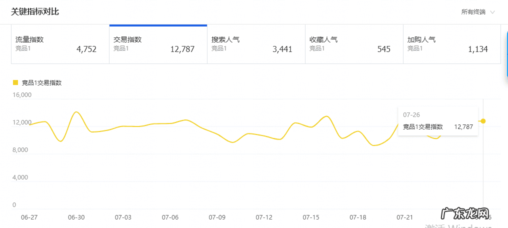淘宝如何做一个爆款出来 淘宝怎样打造爆款