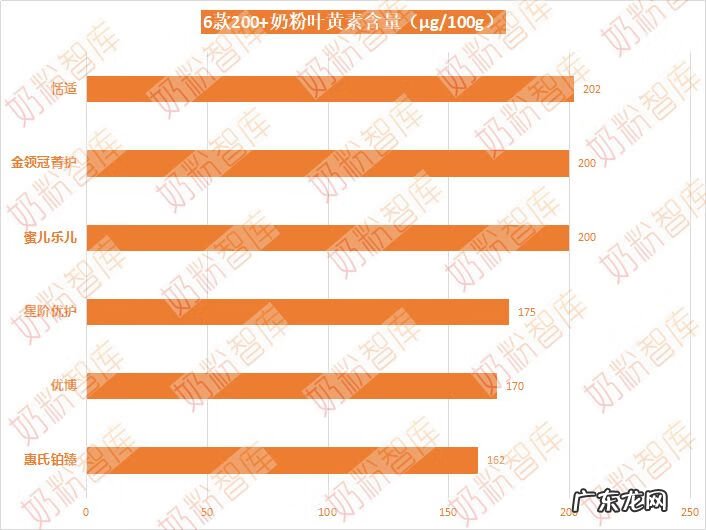 什么牌子的奶粉最好 什么奶粉比较好啊