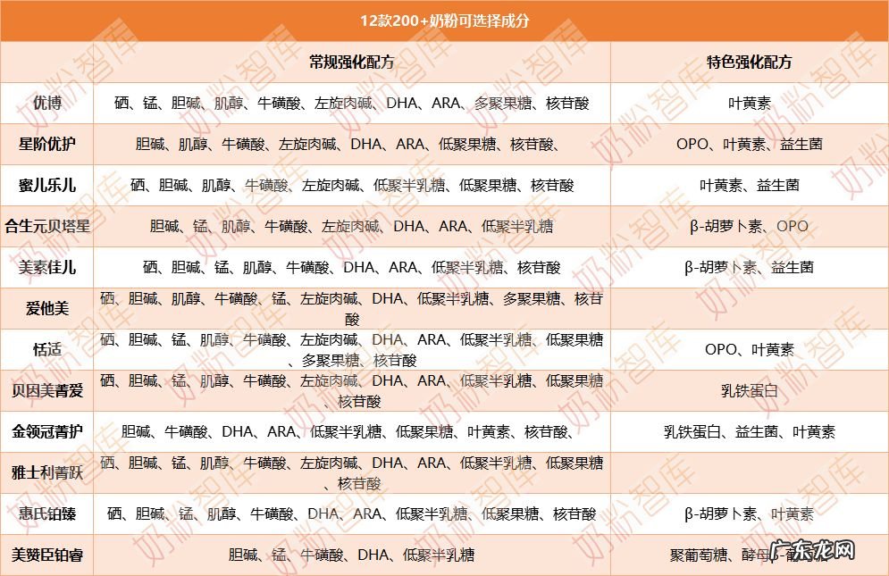 什么牌子的奶粉最好 什么奶粉比较好啊