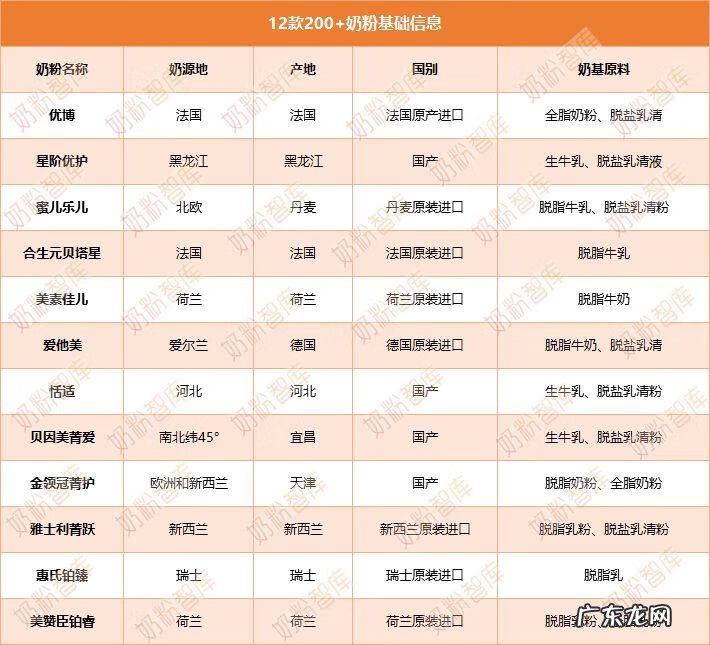 什么牌子的奶粉最好 什么奶粉比较好啊