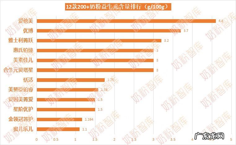 什么牌子的奶粉最好 什么奶粉比较好啊