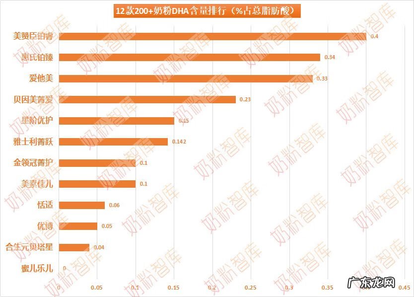 什么牌子的奶粉最好 什么奶粉比较好啊