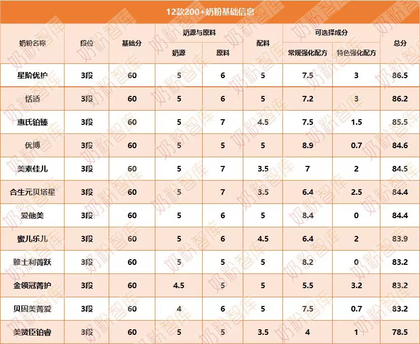 什么牌子的奶粉最好 什么奶粉比较好啊
