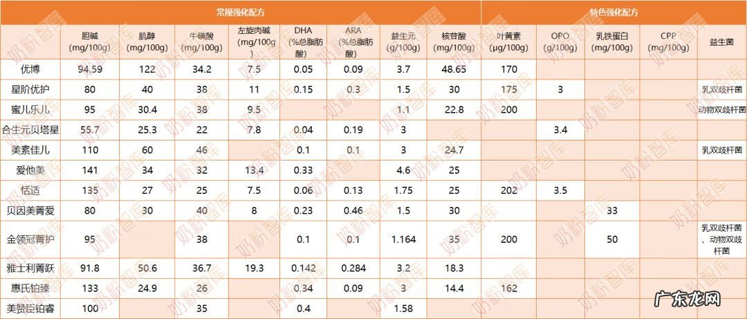 什么牌子的奶粉最好 什么奶粉比较好啊