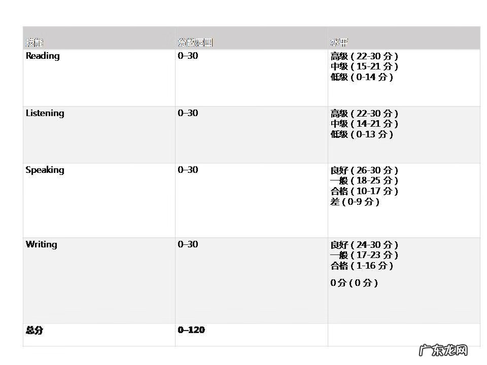 ielts indicator报名 IELTS全程