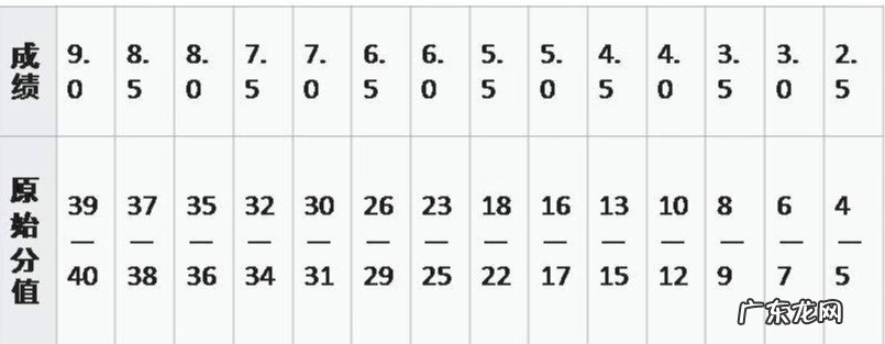 ielts indicator报名 IELTS全程