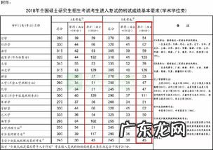 2022考研数学一国家线会涨吗 数学一国家线工科2022