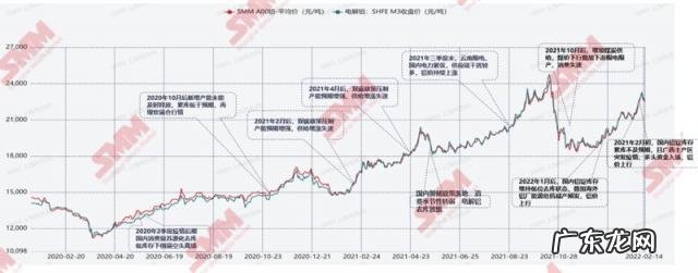 2021年铝锭价格走势分析 铝价格走势行情2021