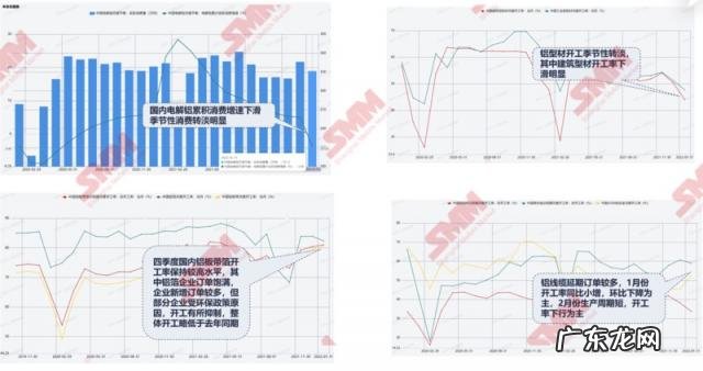 2021年铝锭价格走势分析 铝价格走势行情2021