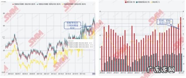 2021年铝锭价格走势分析 铝价格走势行情2021