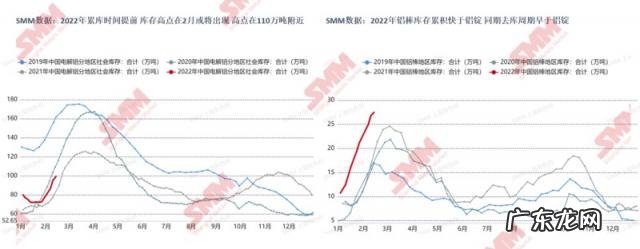 2021年铝锭价格走势分析 铝价格走势行情2021