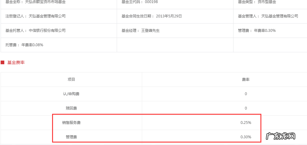 余额宝投资模式 余额宝盈利方式