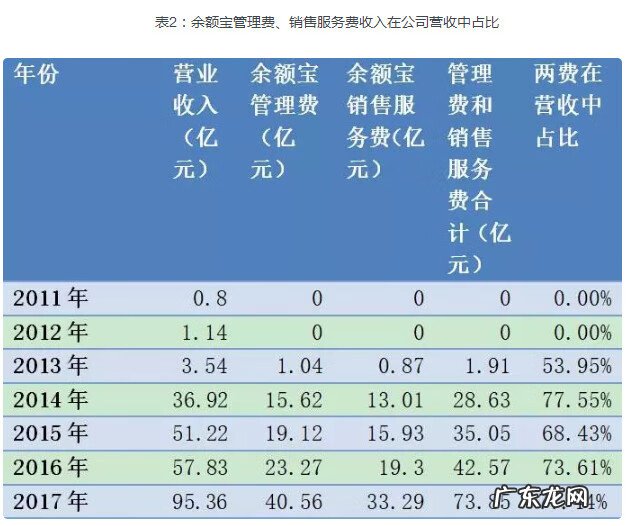 余额宝投资模式 余额宝盈利方式