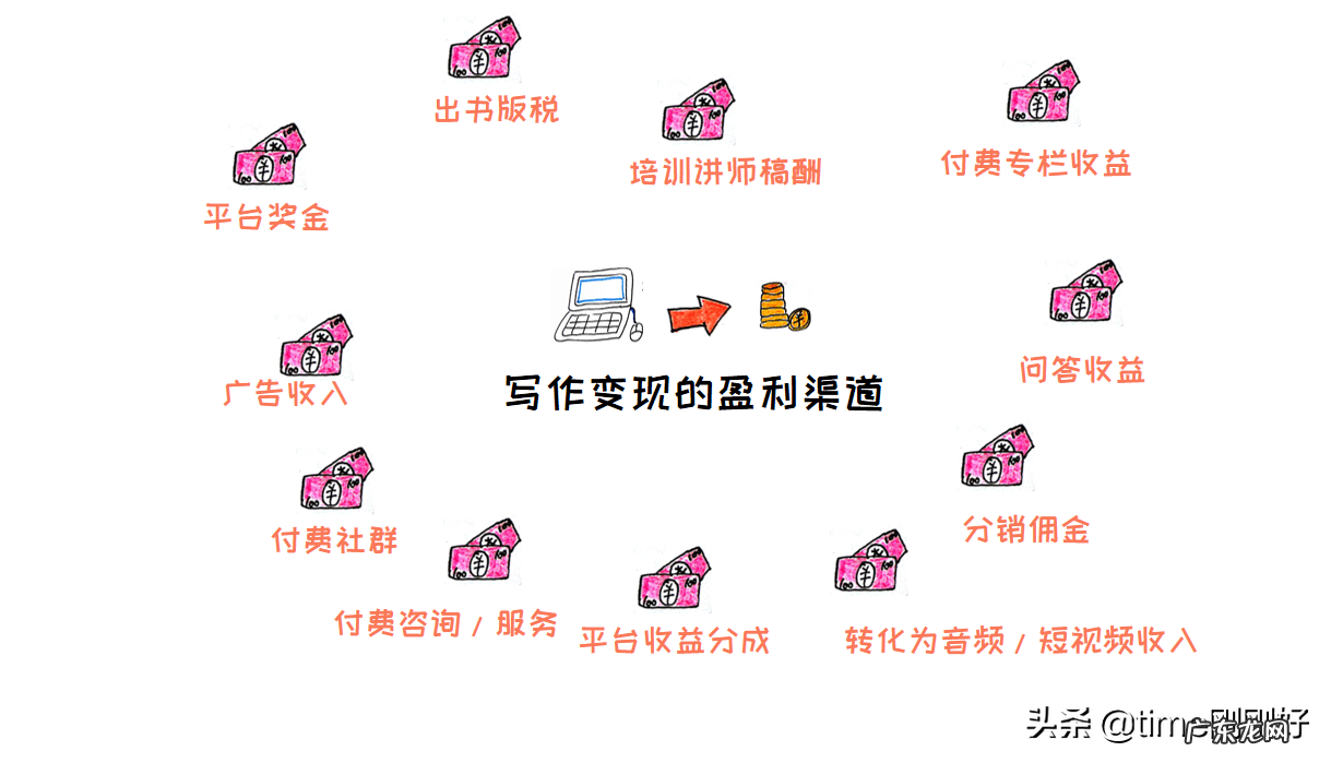 能赚钱的游戏 赚钱网上赚钱