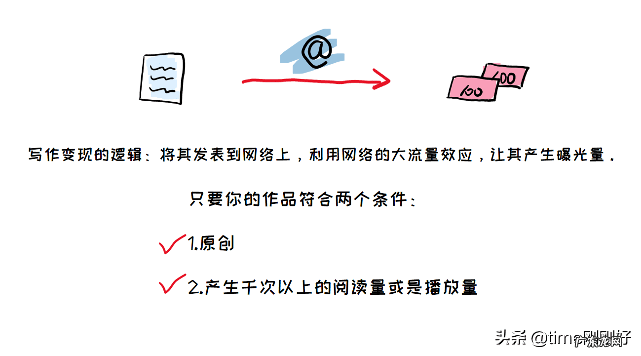 能赚钱的游戏 赚钱网上赚钱