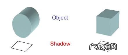 计算反推 反推数学模型