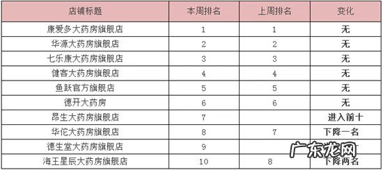 淘宝111医药馆是真的要吗 淘宝商城医药馆