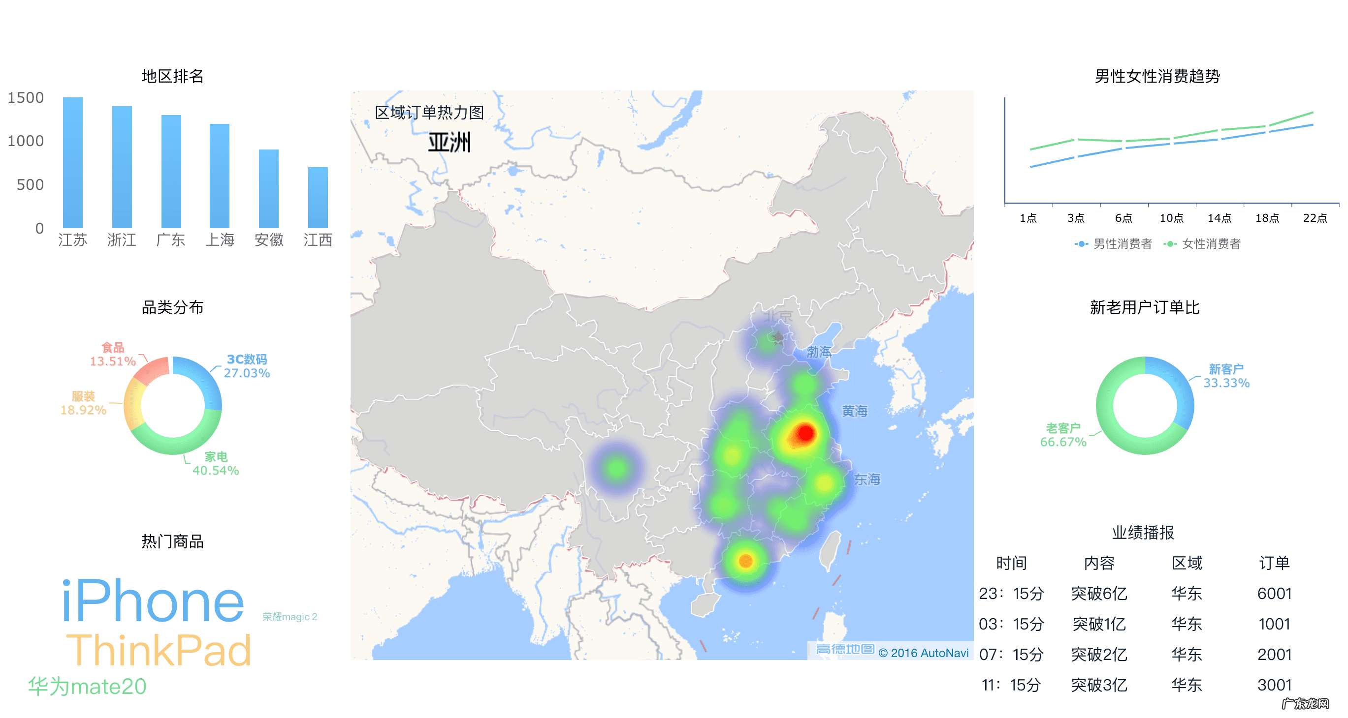 双十一电商直播数据 双十一数据直播的屏幕