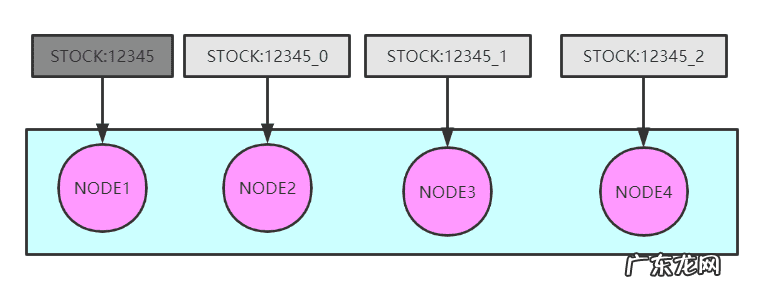 秒杀抢购网 网购秒杀是什么意思