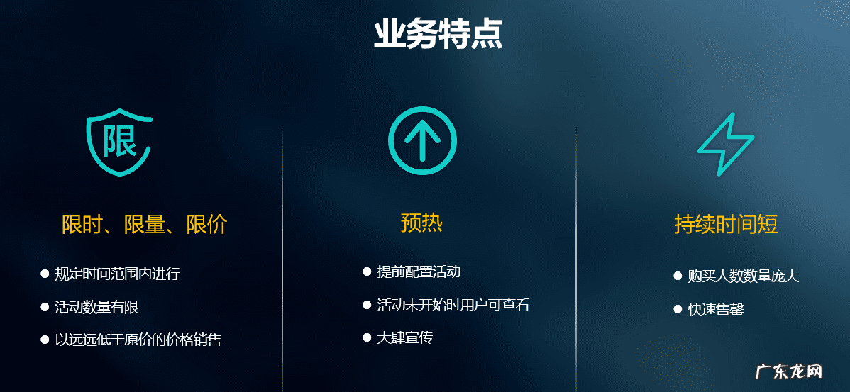 秒杀抢购网 网购秒杀是什么意思