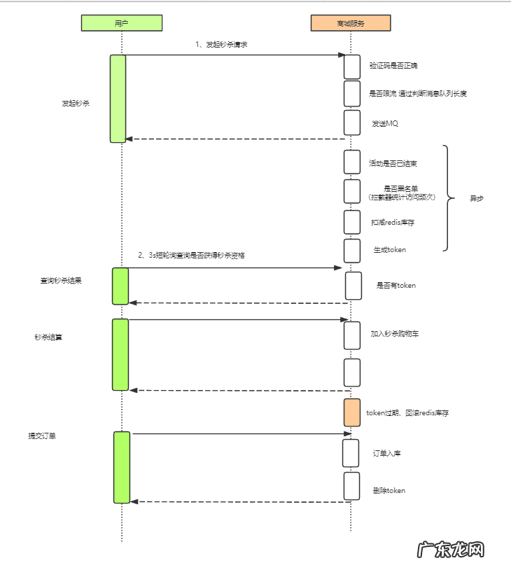 秒杀抢购网 网购秒杀是什么意思
