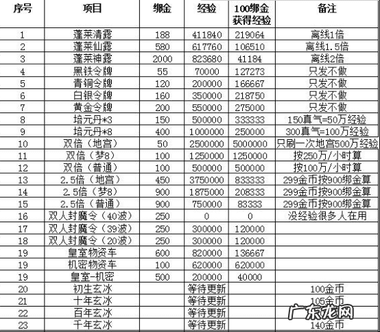 远征ol官网论坛 远征ol贴吧