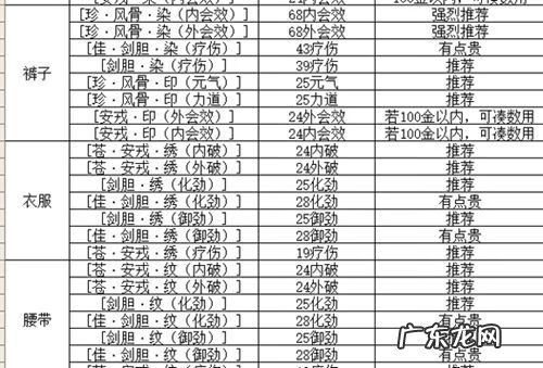 剑网三搬砖赚钱攻略 剑网3手游怎么赚钱攻略