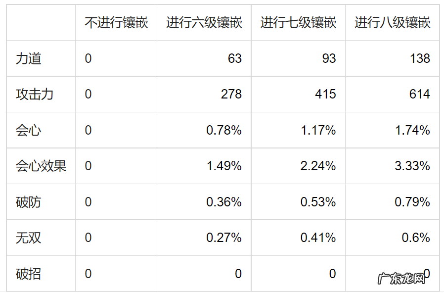 剑三 无双 剑网3无双是什么属性