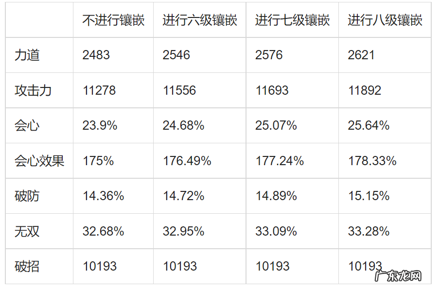 剑三 无双 剑网3无双是什么属性