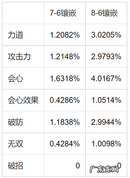剑三 无双 剑网3无双是什么属性
