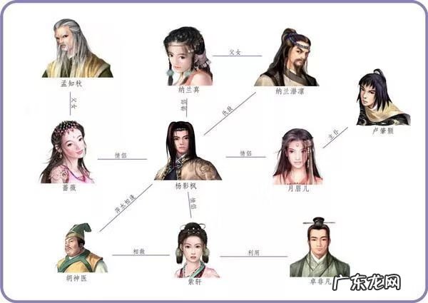 剑侠情缘月影传说图文攻略 剑侠情缘月影传说剧情