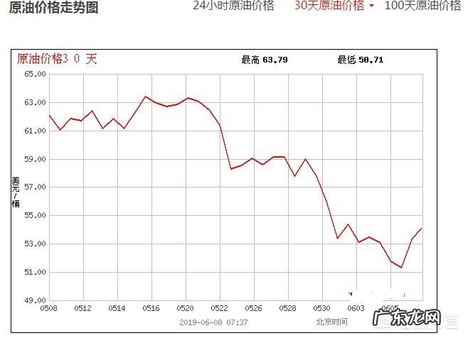 关于世界金价飙升、世界原油油价暴跌，你怎么看？
