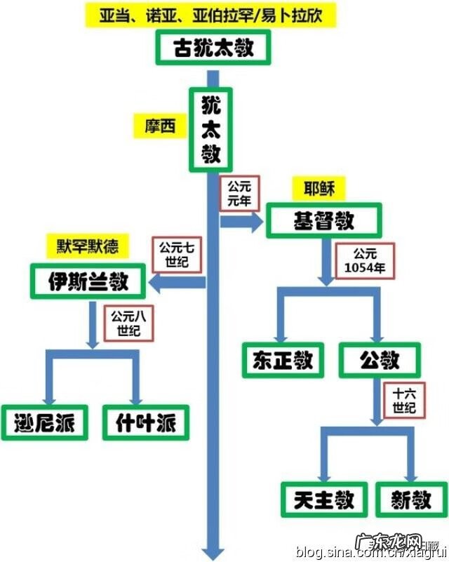 赛尔号圣战瑞尔斯种族值 赛尔号阿瑞斯种族值