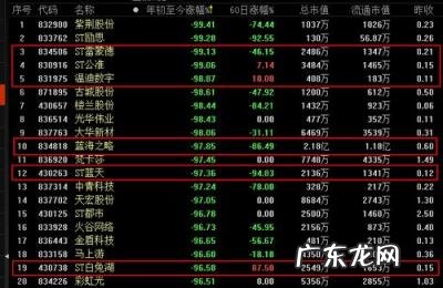 新三板股票走势 新三板股票行情