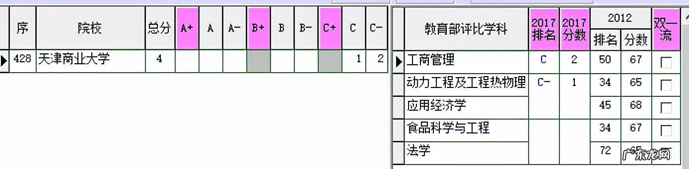 天津商学院宝德学院是几本 天津商学院宝德学院地址