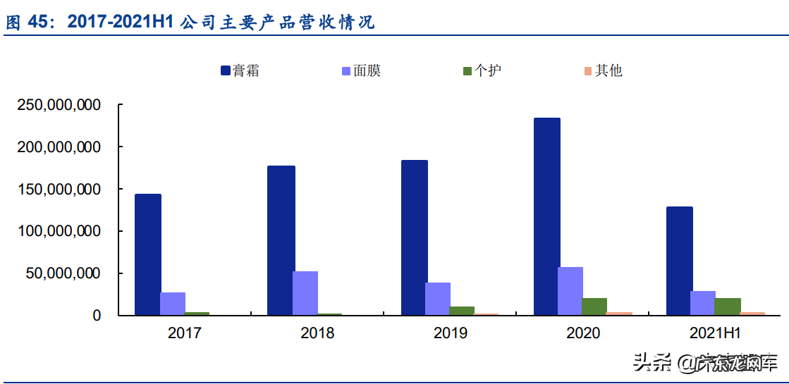 化妆品策划书参考 化妆品策划书总结