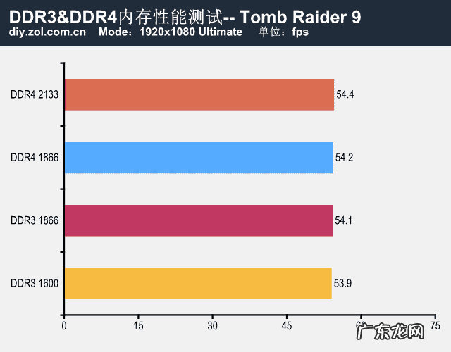 aida是什么 aida32 安卓