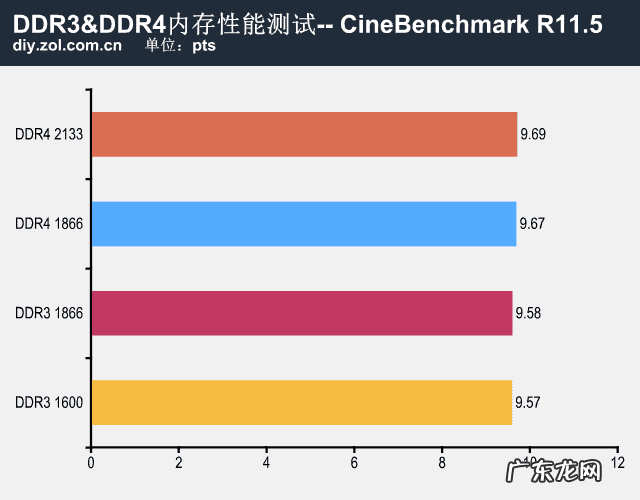 aida是什么 aida32 安卓