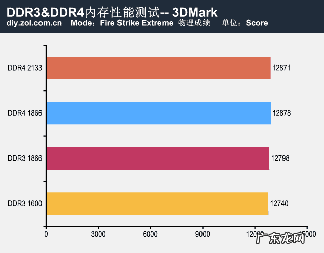 aida是什么 aida32 安卓