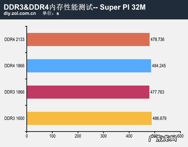 aida是什么 aida32 安卓