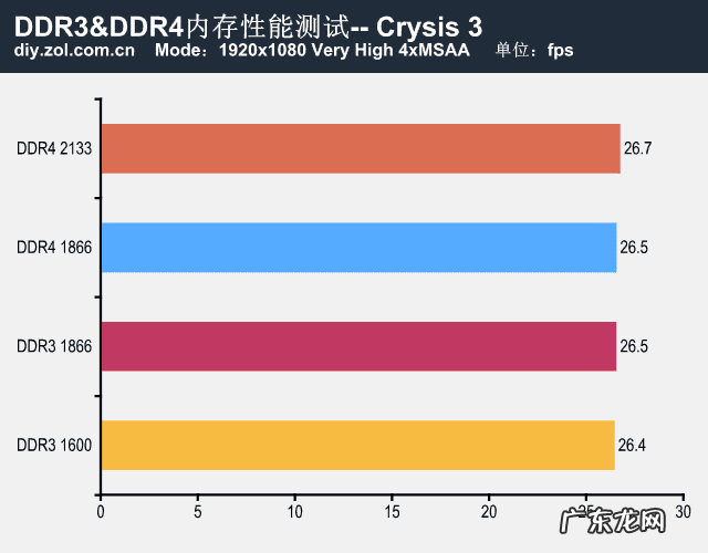 aida是什么 aida32 安卓