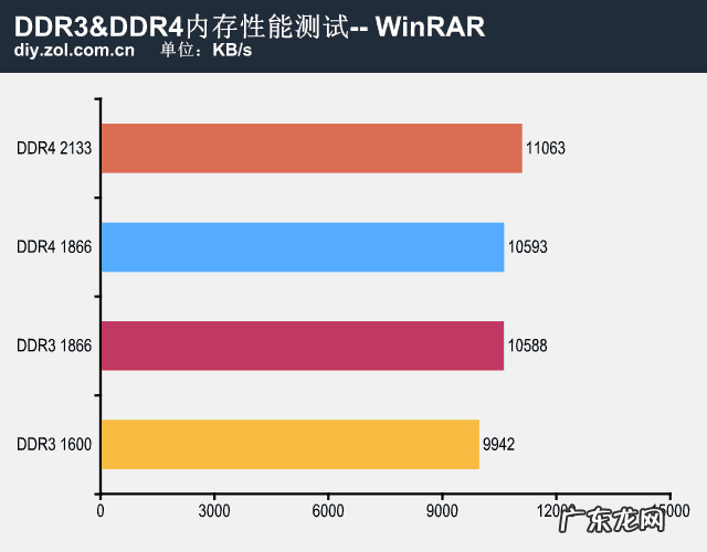 aida是什么 aida32 安卓