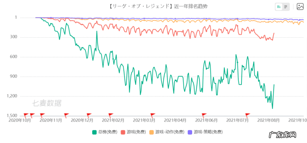 英雄联盟隶属哪个公司 英雄联盟是哪个公司的?