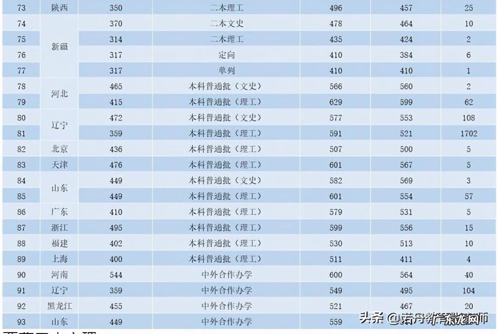 沈阳工程学院录取分数线2020 沈阳工程学院录取分数线2020