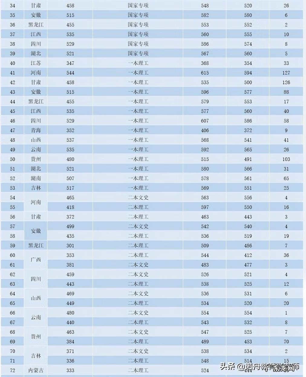 沈阳工程学院录取分数线2020 沈阳工程学院录取分数线2020