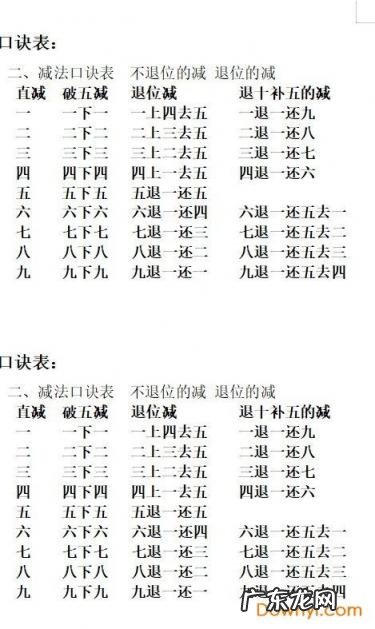 心算口诀表完整版 加法 手指 心算口诀表 幼儿园 加减法视频