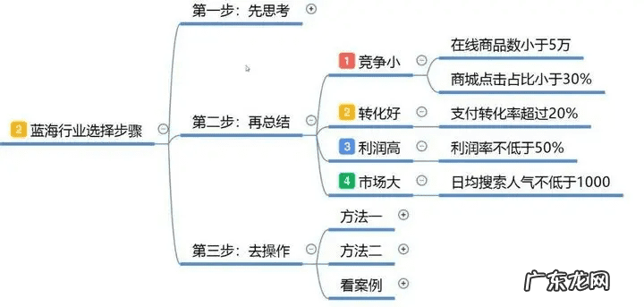 自己的商品怎么加入淘宝联盟 怎么加入淘宝店