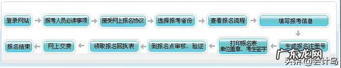会计中级考试报名 会计中级职称考试报名流程