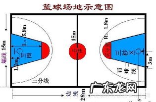 半场篮球新手必知规则 半场篮球规则及玩法犯规后发球