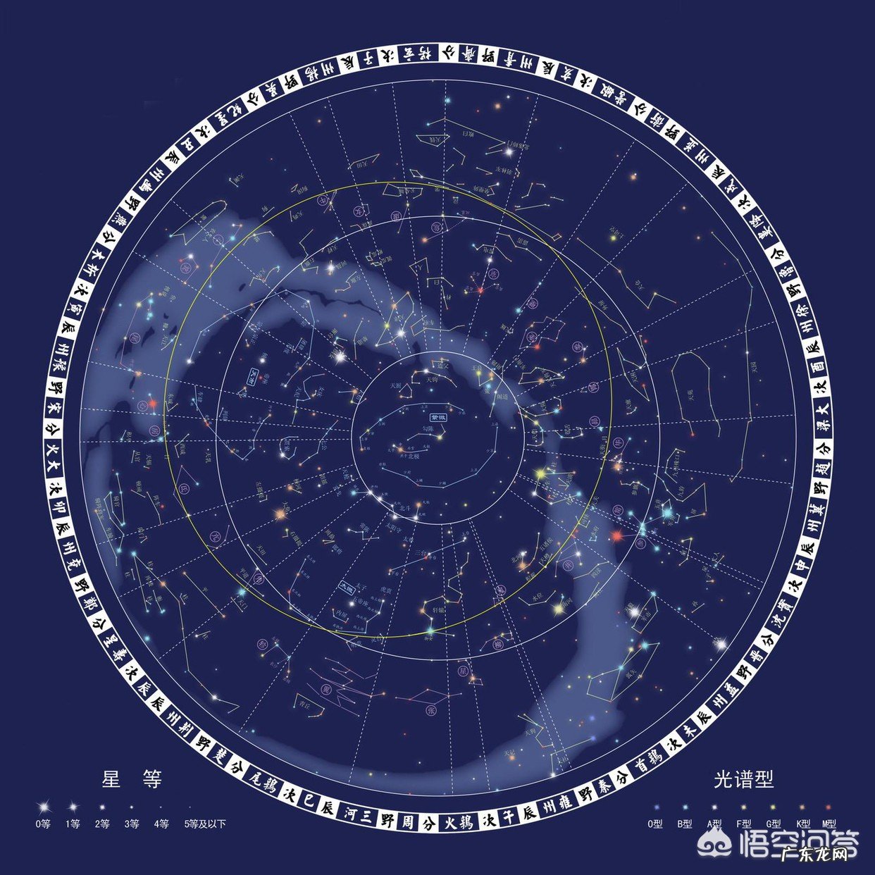 为什么星座是按阳历算？